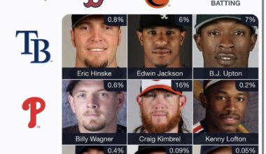 All-Braves Immaculate Grid - 01/16