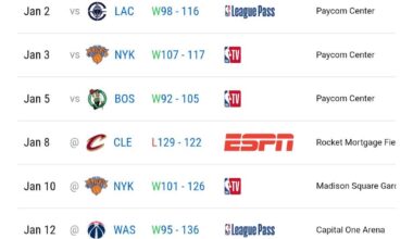 Arguably the toughest 10-game stretch of the season. 9-1 record. Outscoring opponents by 16.8 per game. Without Chet. Unreal.