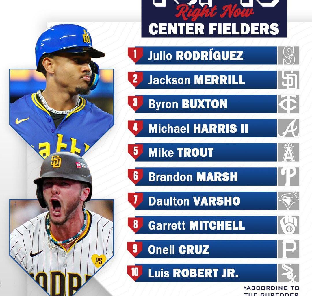 MLB Now’s Top 10 CF Right Now