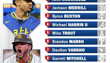 MLB Now’s Top 10 CF Right Now