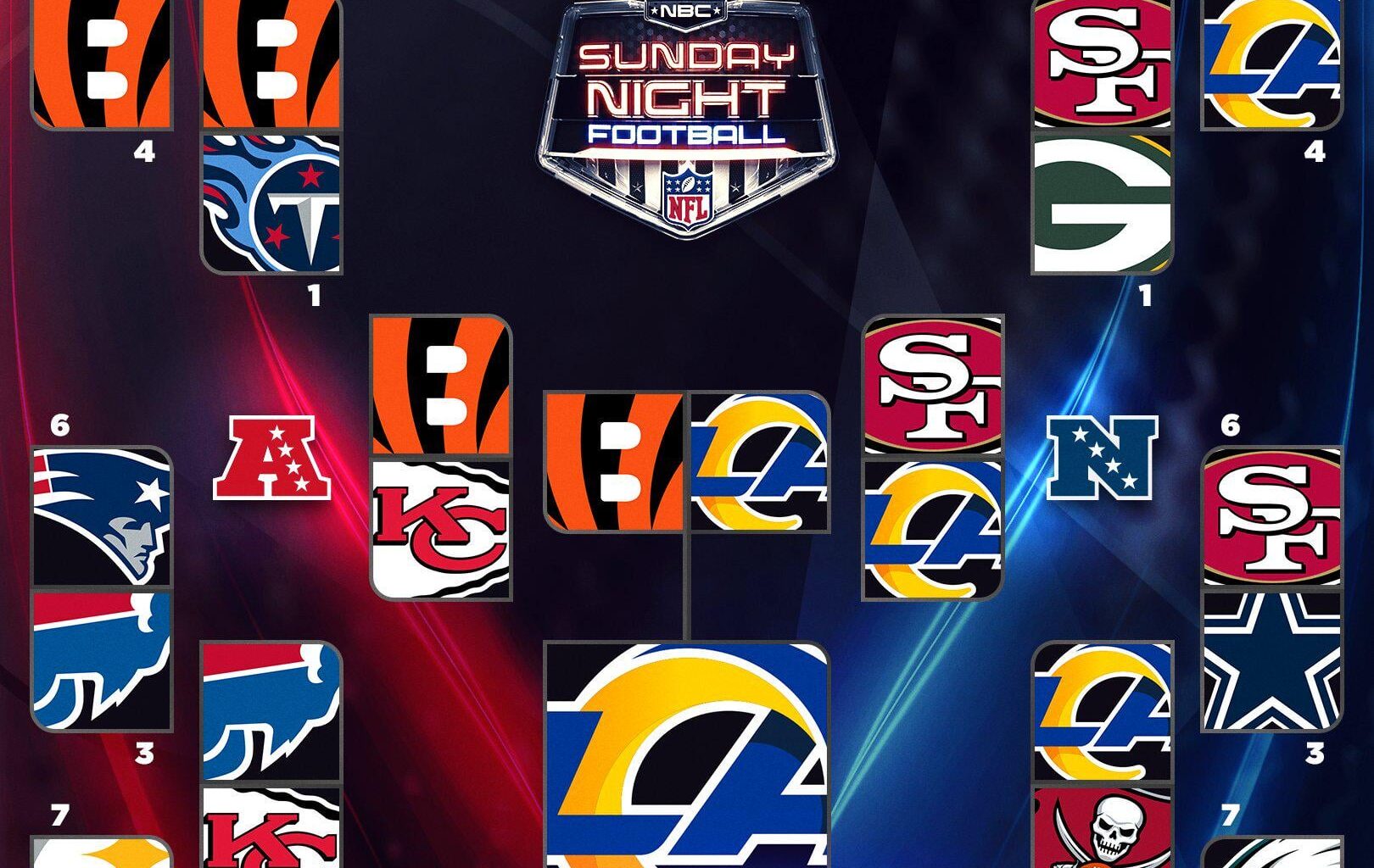 Last time the Rams were the 4th seed??