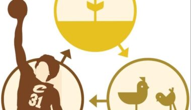 Organic, Free Range, Ethical.