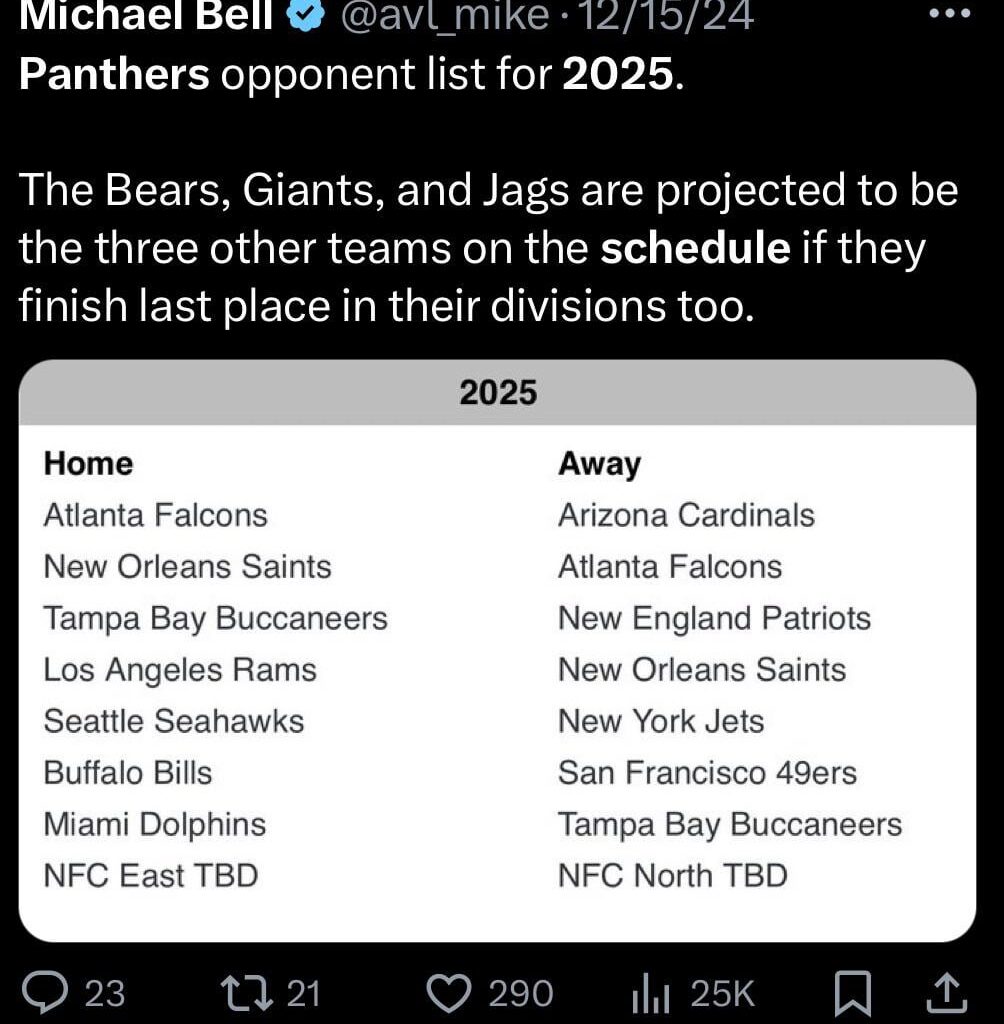 For Anyone who did know NFL schedules are already pre planned over the years so here are our 2025-2026 Opponents