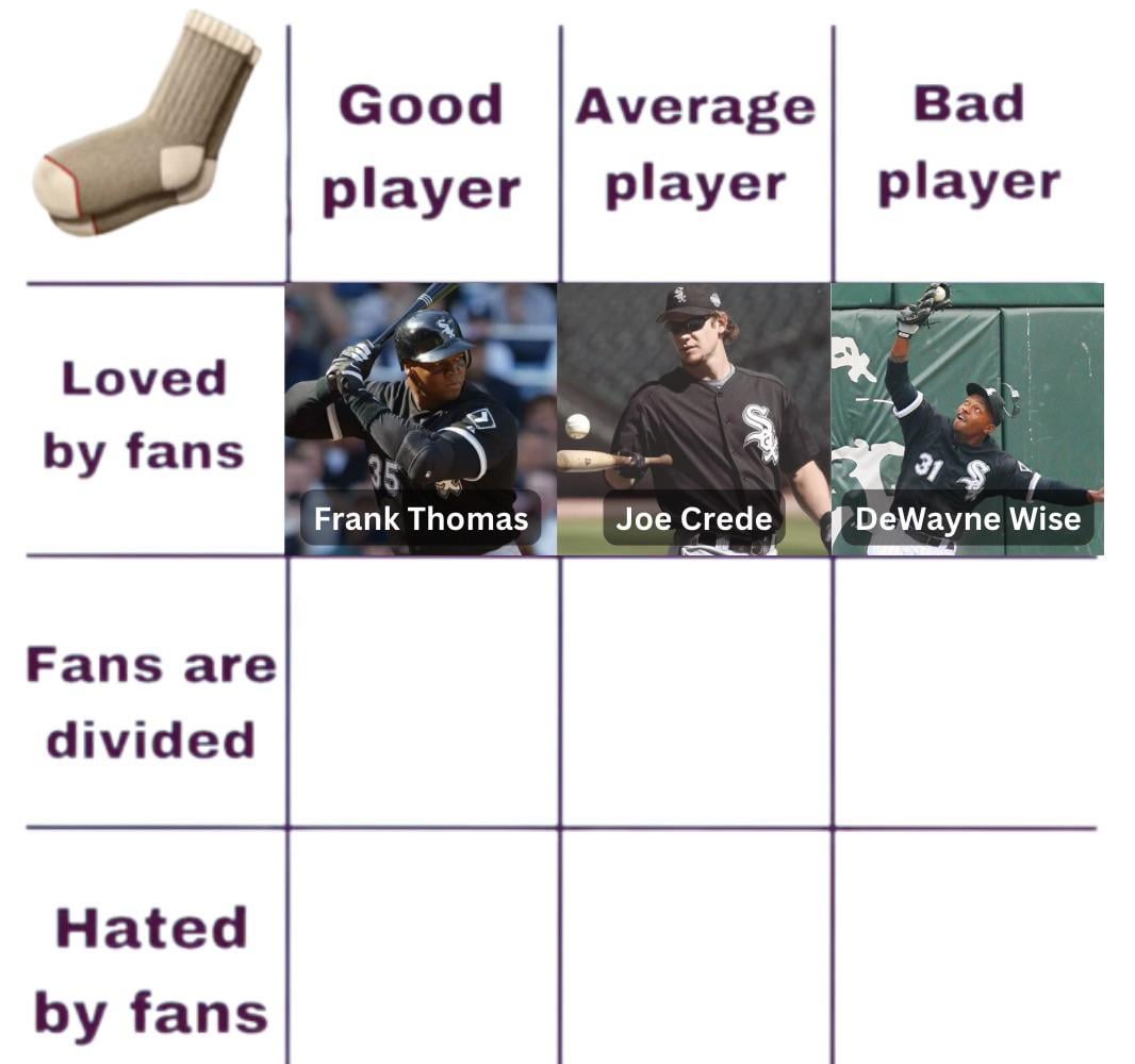 DeWayne Wise finishes out the first row. Now, who’s a good player that fans are divided on?