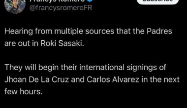 [Romero] Hearing from multiple sources that the Padres are out in Roki Sasaki. They will begin their international signings of Jhoan De La Cruz and Carlos Alvarez in the next few hours.