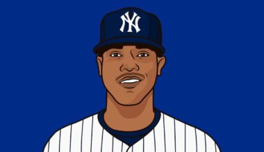 Marcus Stroman Stats In May, his best month in 2024. Had a record of 3-1 with an ERA of 1.67 in 6 appearances in May 2024.