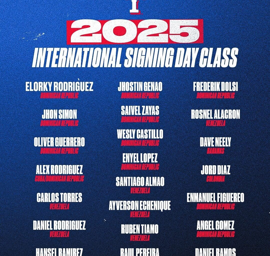 Full List of Rangers 22 International Free Agent Signings