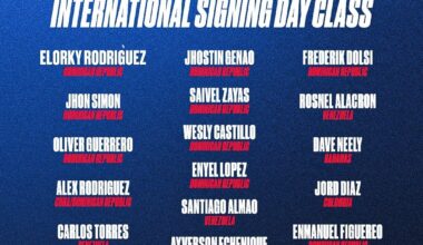 Full List of Rangers 22 International Free Agent Signings