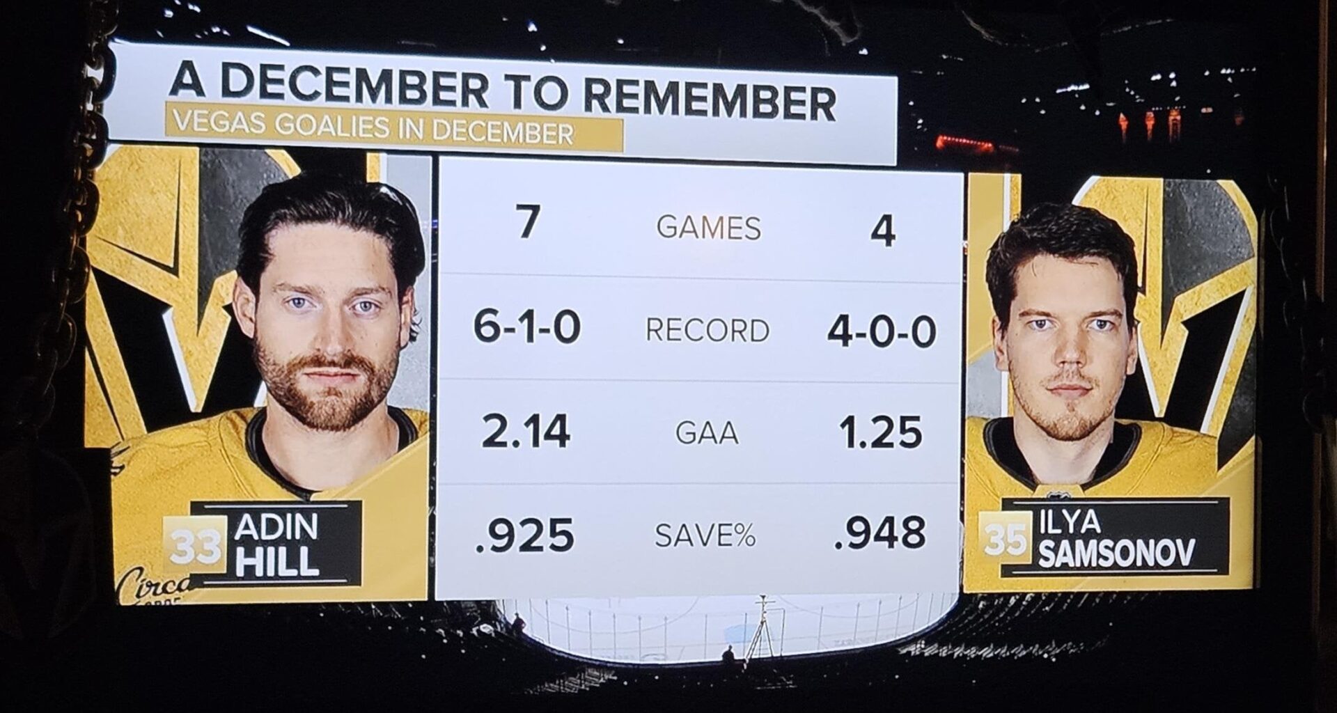 Your weekly /r/goldenknights roundup for the week of December 25 - December 31, 2024