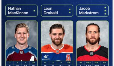 Markstrom named third star of the month in December