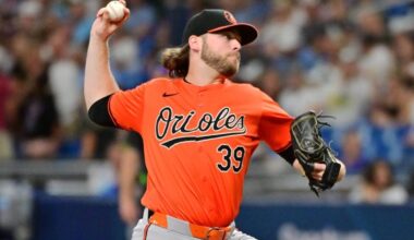 TIGER'S Revenue Sharing