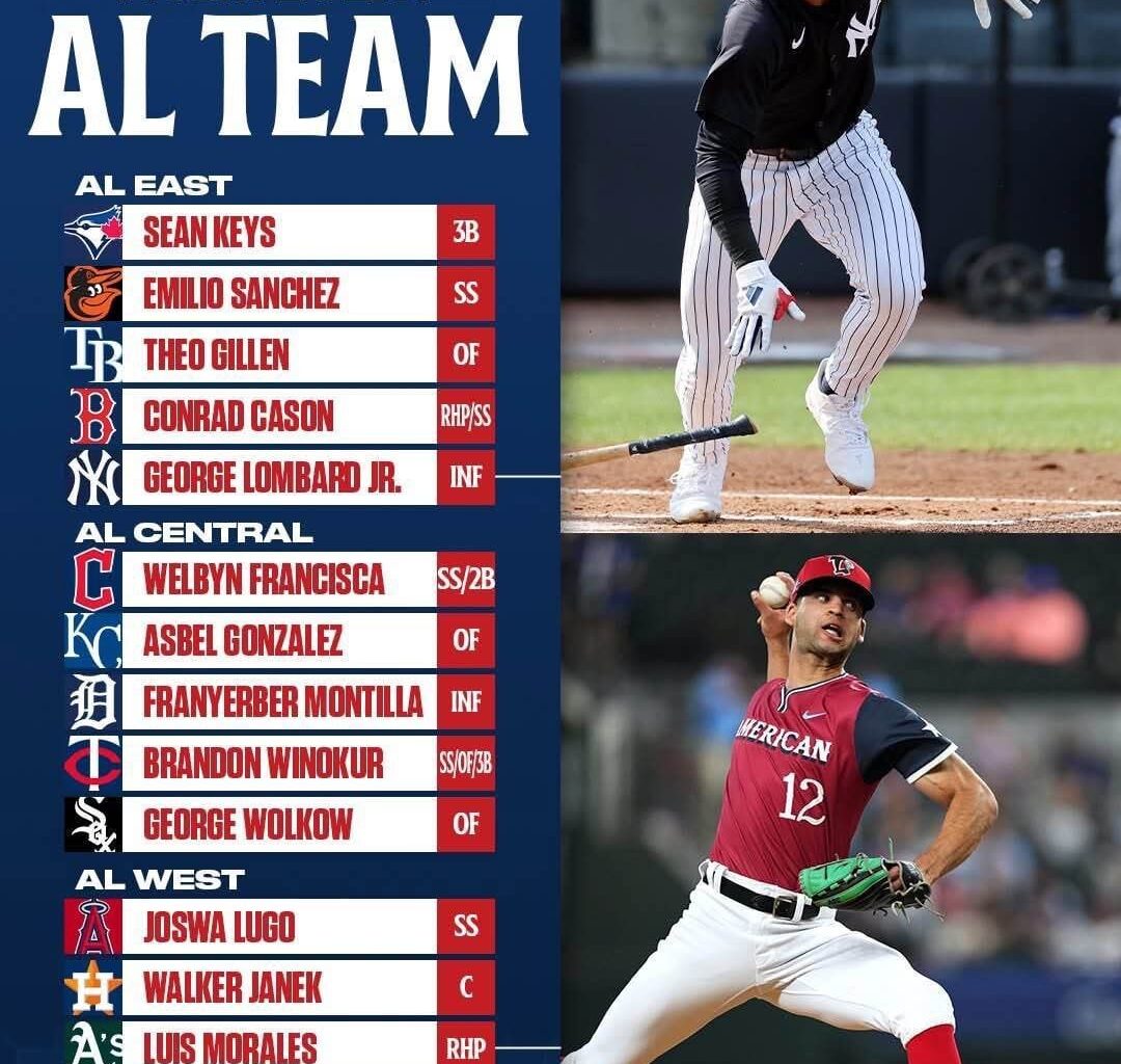 MLB has Tigers shortstop Franyeber Montilla as the potential breakout prospect. He had an impressive postseason for Lakeland in 2024 after a strong season in the FCL.