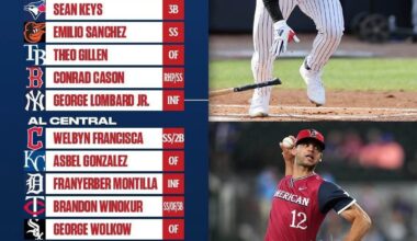 MLB has Tigers shortstop Franyeber Montilla as the potential breakout prospect. He had an impressive postseason for Lakeland in 2024 after a strong season in the FCL.