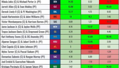 "I Don't Like The Frontcourt Fit": The 2024-25 Edition