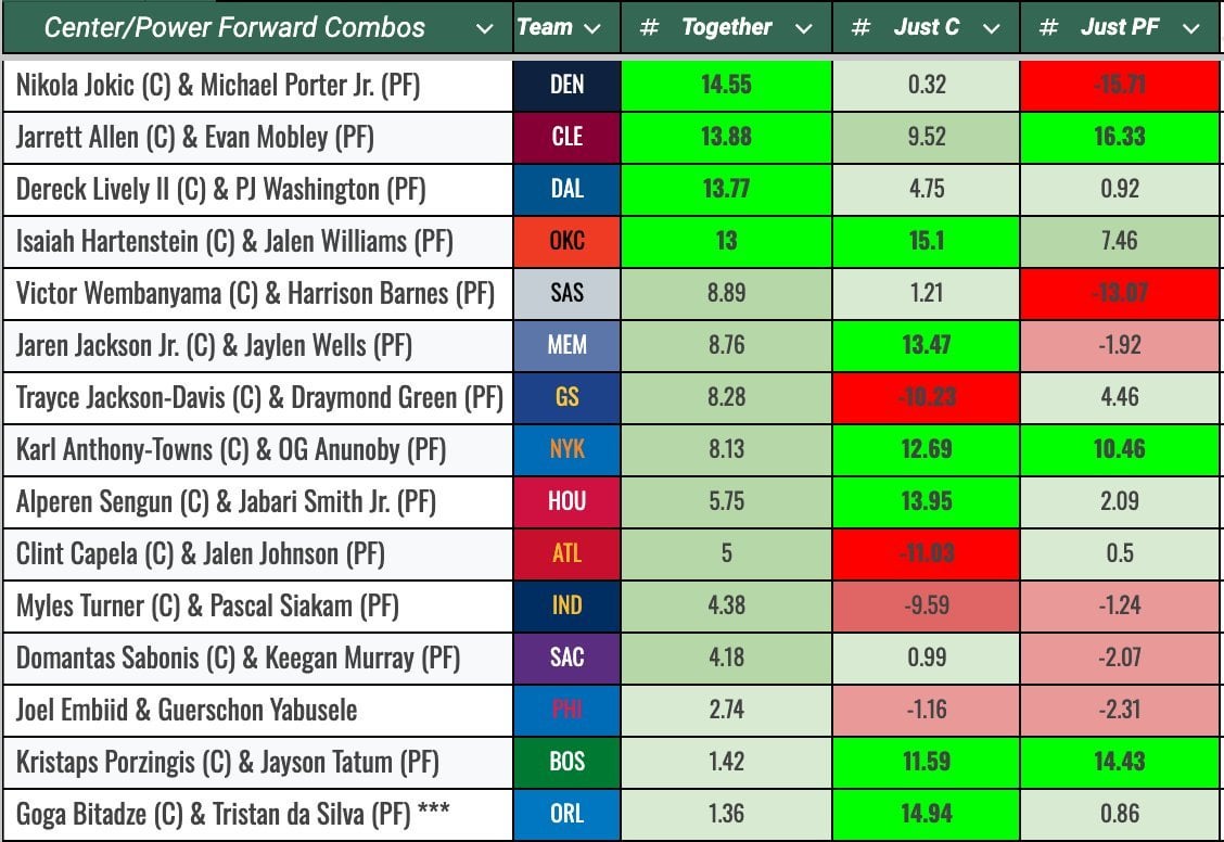 "I Don't Like The Frontcourt Fit": The 2024-25 Edition