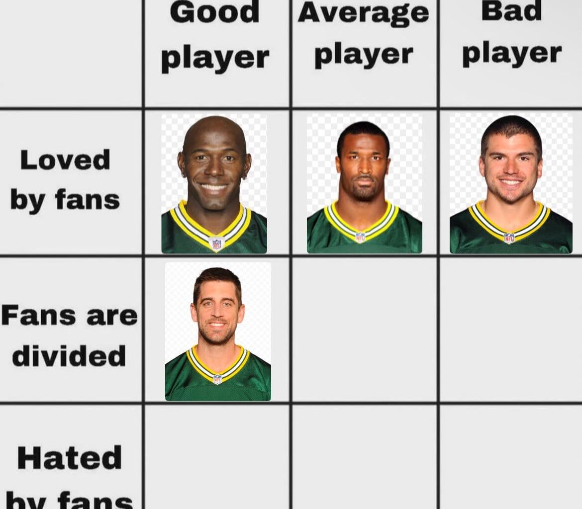 Aaron Rodgers won good player, fans are divided! Today’s is average player, fans are divided.
