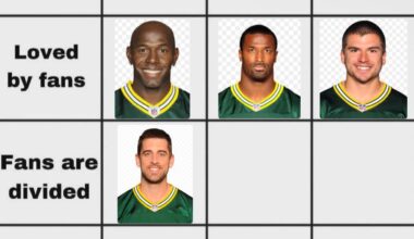 Aaron Rodgers won good player, fans are divided! Today’s is average player, fans are divided.