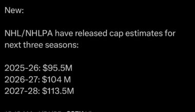 [Friedman] Cap estimates for the next three seasons per the NHL/NHLPA. Current cap for 2024-25 is $88M.