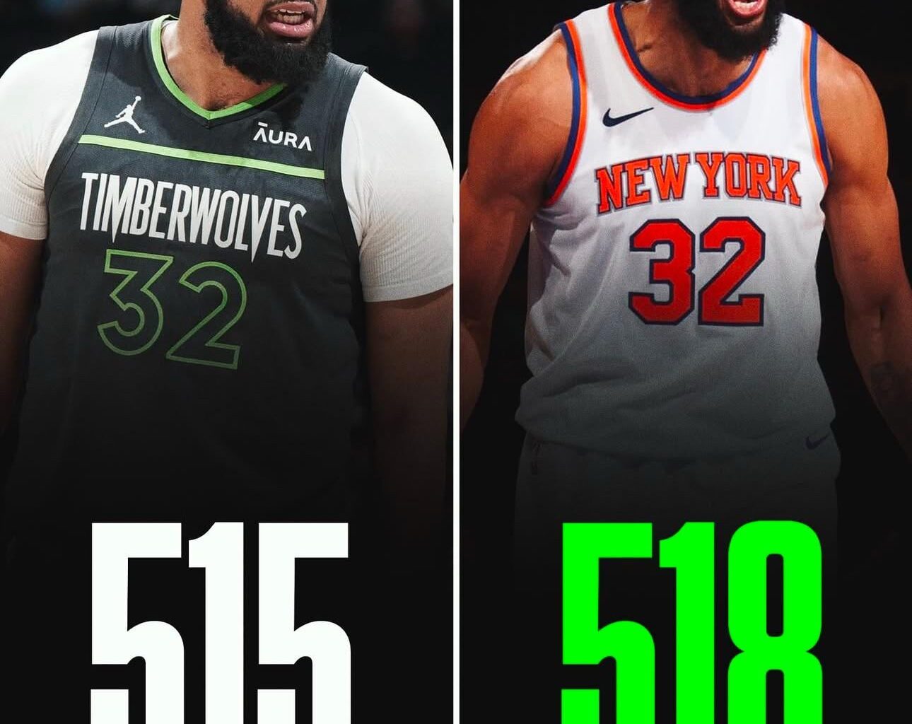 KAT already has more rebounds this season than he did all of last season [@bball]