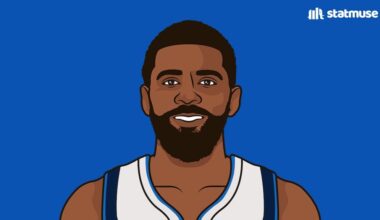 The Mavs are the only team with 25+ wins and 0 All-Stars