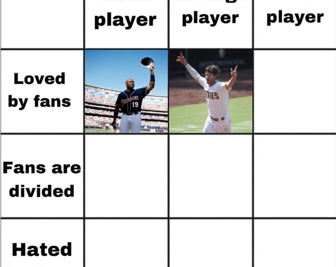 Wil Myers. Which Padres wasn't pretty good but had a good reputation amongst the fanbase? Day 3