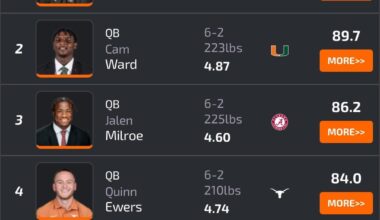 2025 vs 2024 QB Prospect Grades