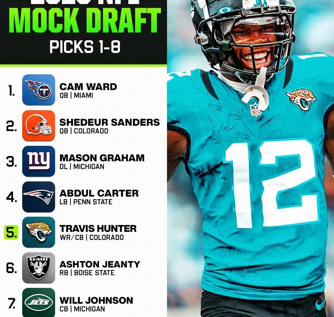 [33rd Team] 2025 NFL Mock Draft Picks 1-8