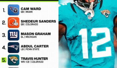 [33rd Team] 2025 NFL Mock Draft Picks 1-8