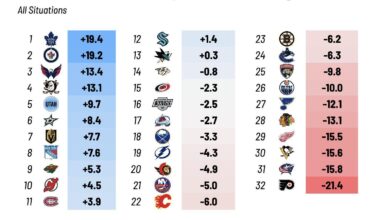 Goaltending letting us down big time