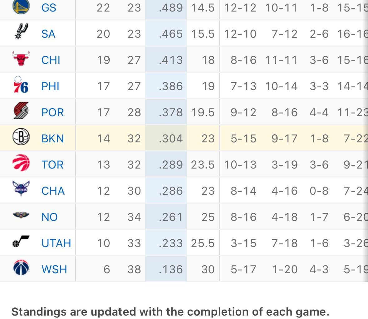 Would the third worst record guarantee a good draft for the Nets?