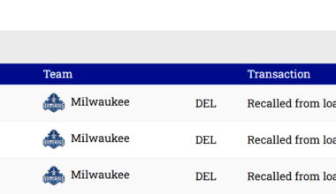 Stastney and Wiesblatt have been recalled from Admirals