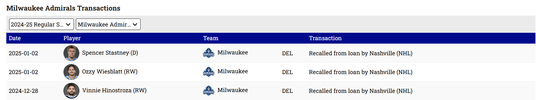 Stastney and Wiesblatt have been recalled from Admirals