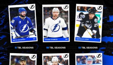Tampa Bay Lighting Quarter Century Team according to the NHL
