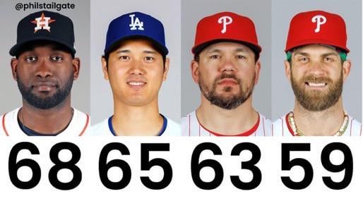 The most hits by Left Handed Hitters against Left Handed Pitchers in 2024
