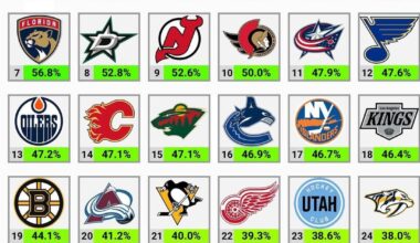 Best Record vs Best Teams and Best Record vs Worst Teams