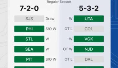 Welcome back to 2003