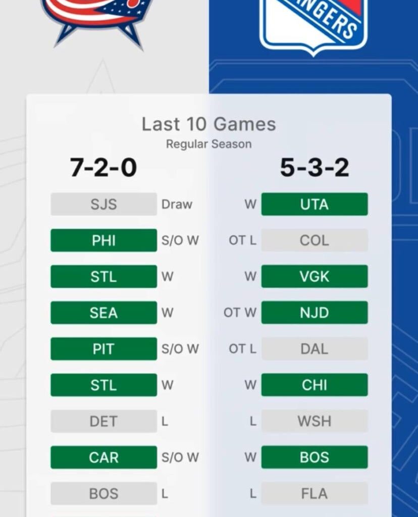 Welcome back to 2003