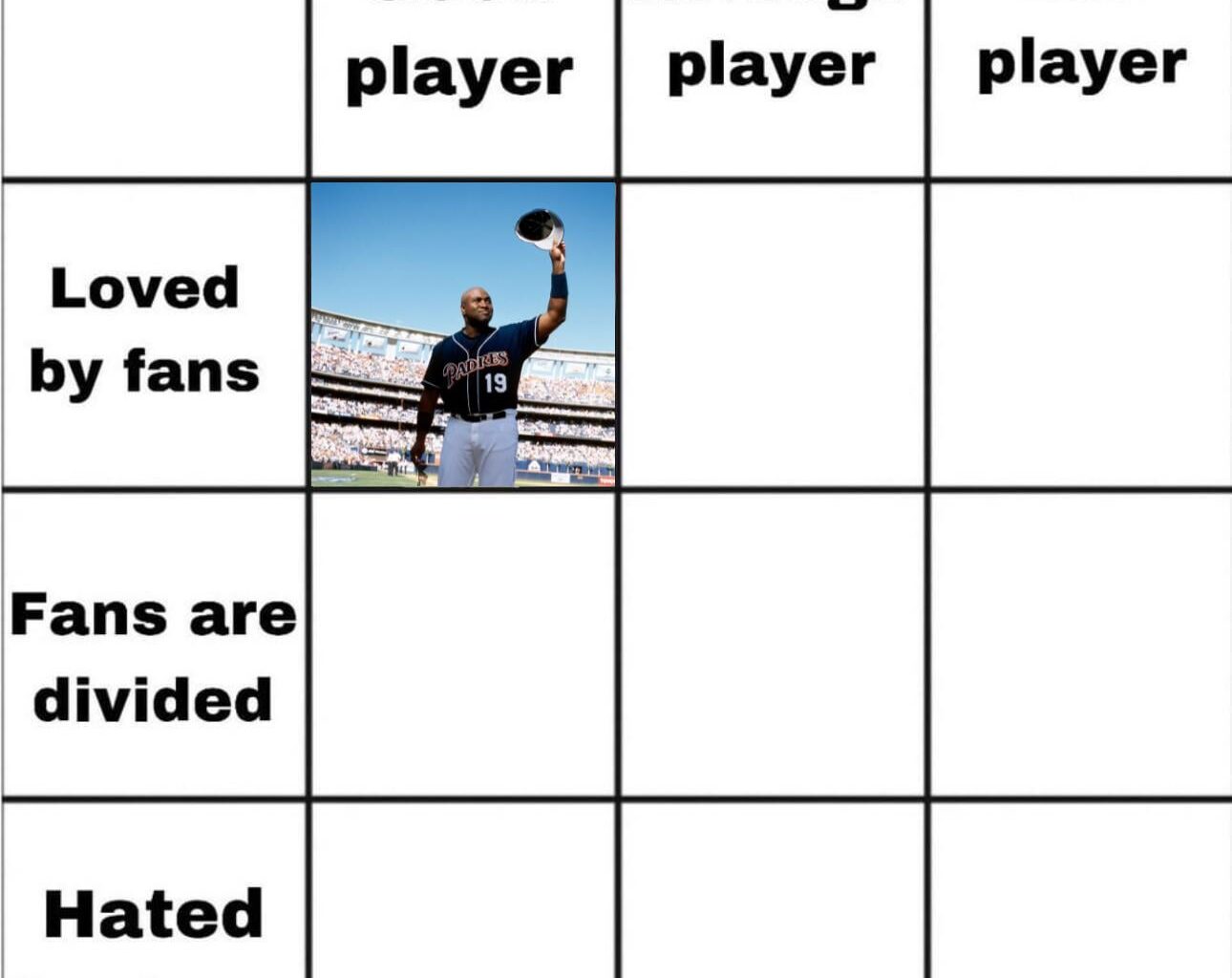 No surprise with this one. Which Padres was OK but had a good fan reputation? Day 2