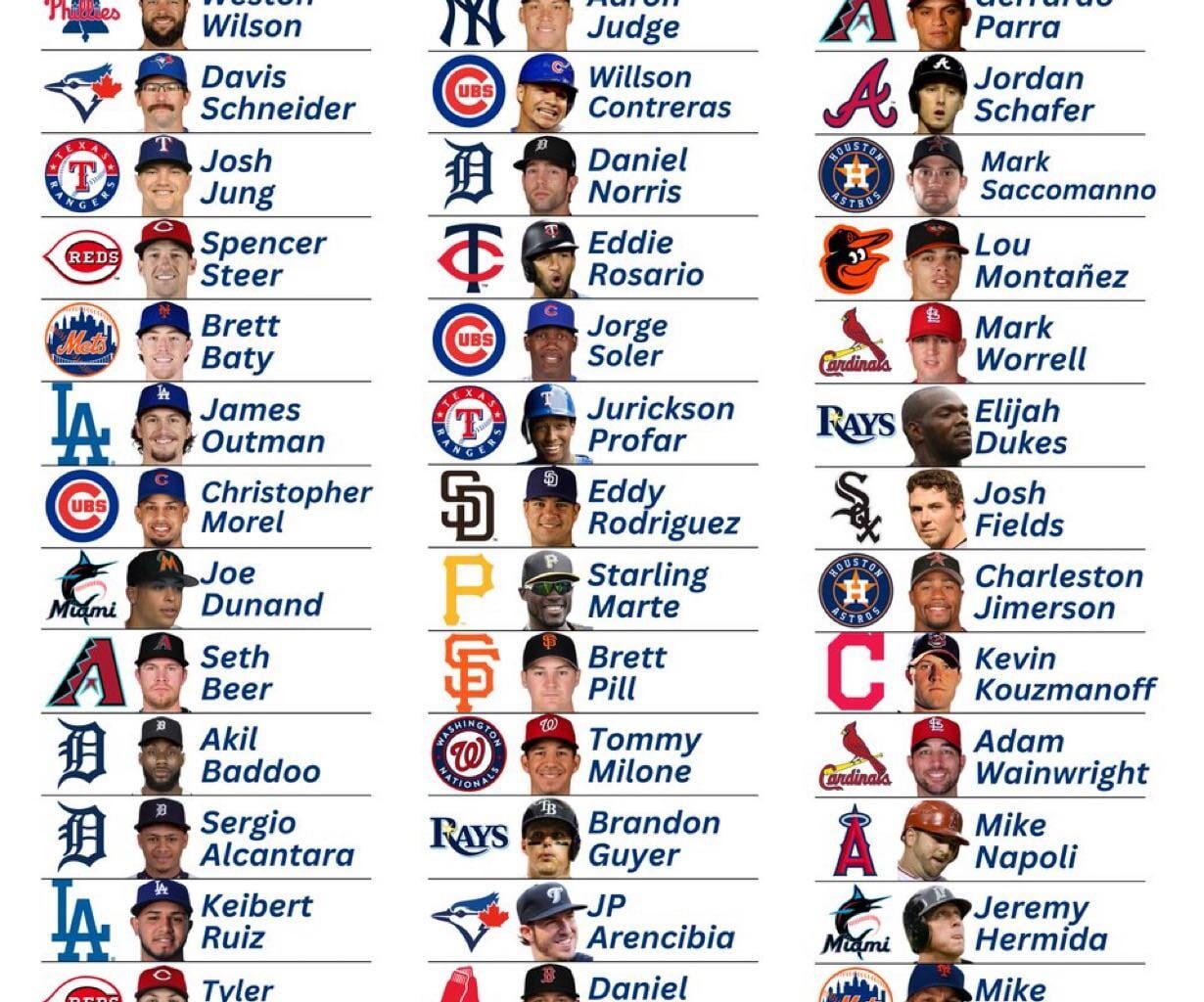 [BrooksGate] every player in the past 20 years who hit a home run in their first career at-bat