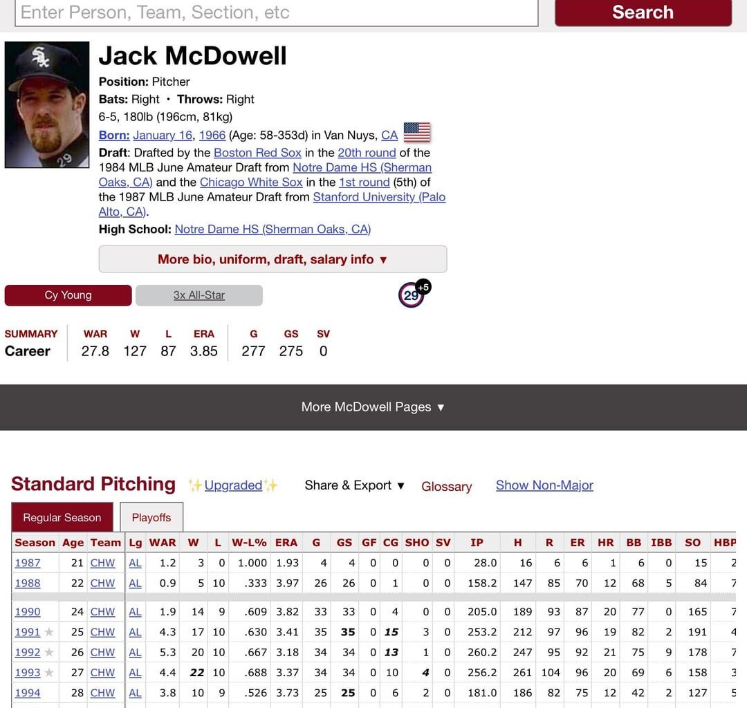 Has any team ever had a better run of first round picks than the White Sox did between 1987–1990?