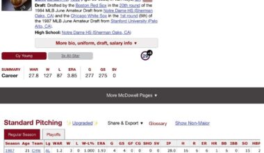 Has any team ever had a better run of first round picks than the White Sox did between 1987–1990?