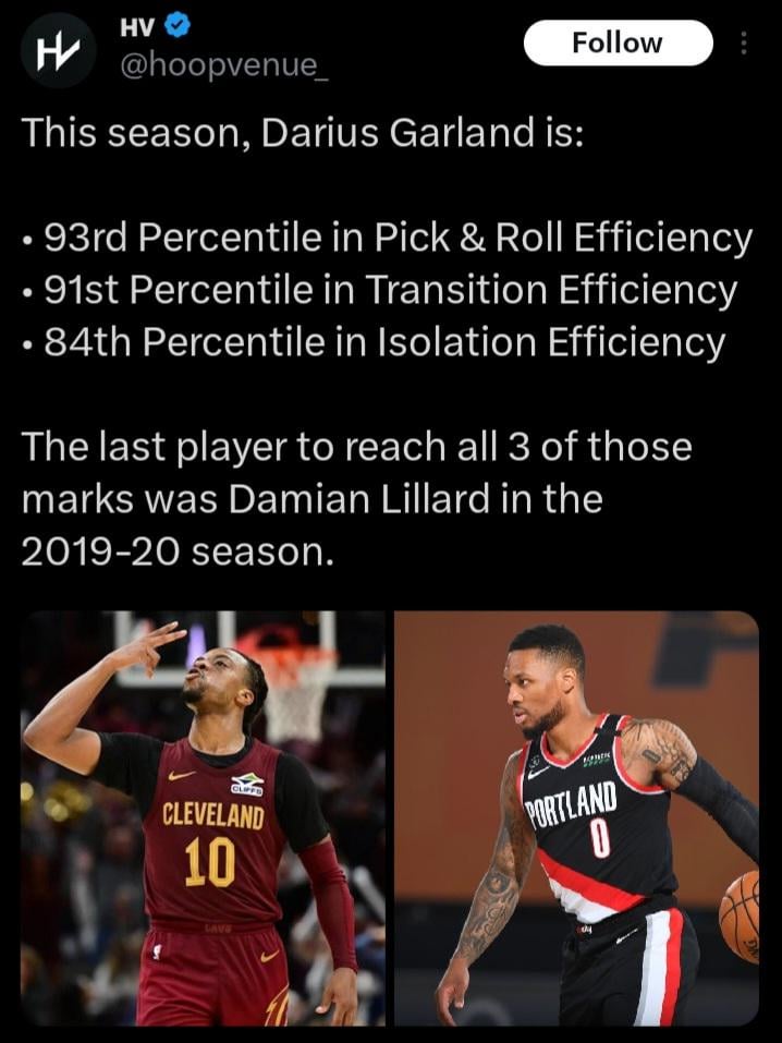 DG living up to draft comps?