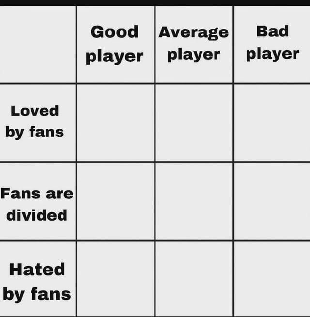 Day 1 - Who’s a good player that’s also universally loved by Cavs fans? Former players allowed too