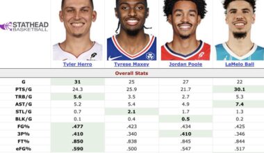 BOY WONDER is below these guys?!? So Disrespectful.