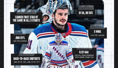 Igor Shesterkin was named the NHLPA player of the week