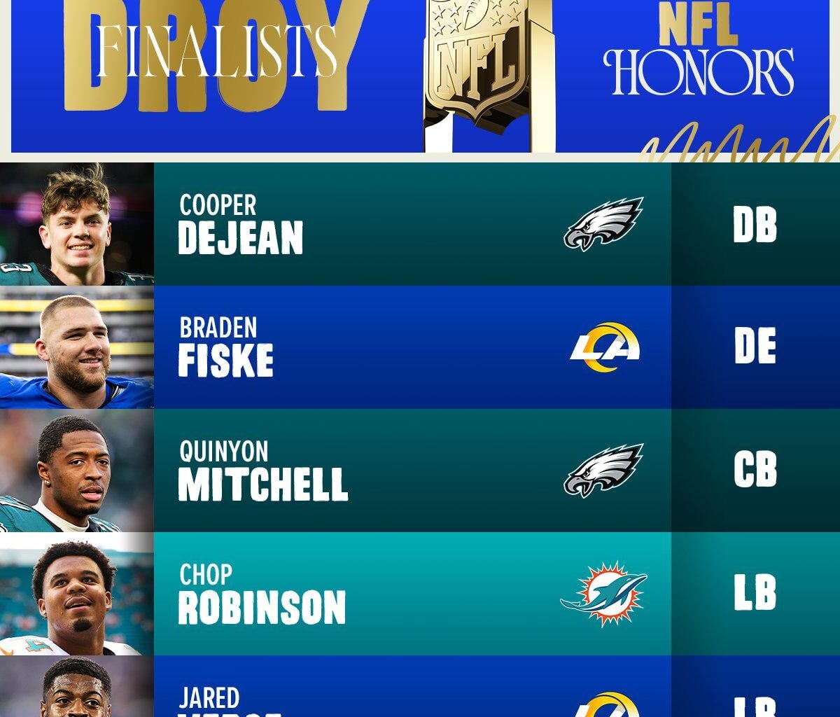 Edgerrin Cooper didn't even make it as a finalist for Defensive Rookie of The Year