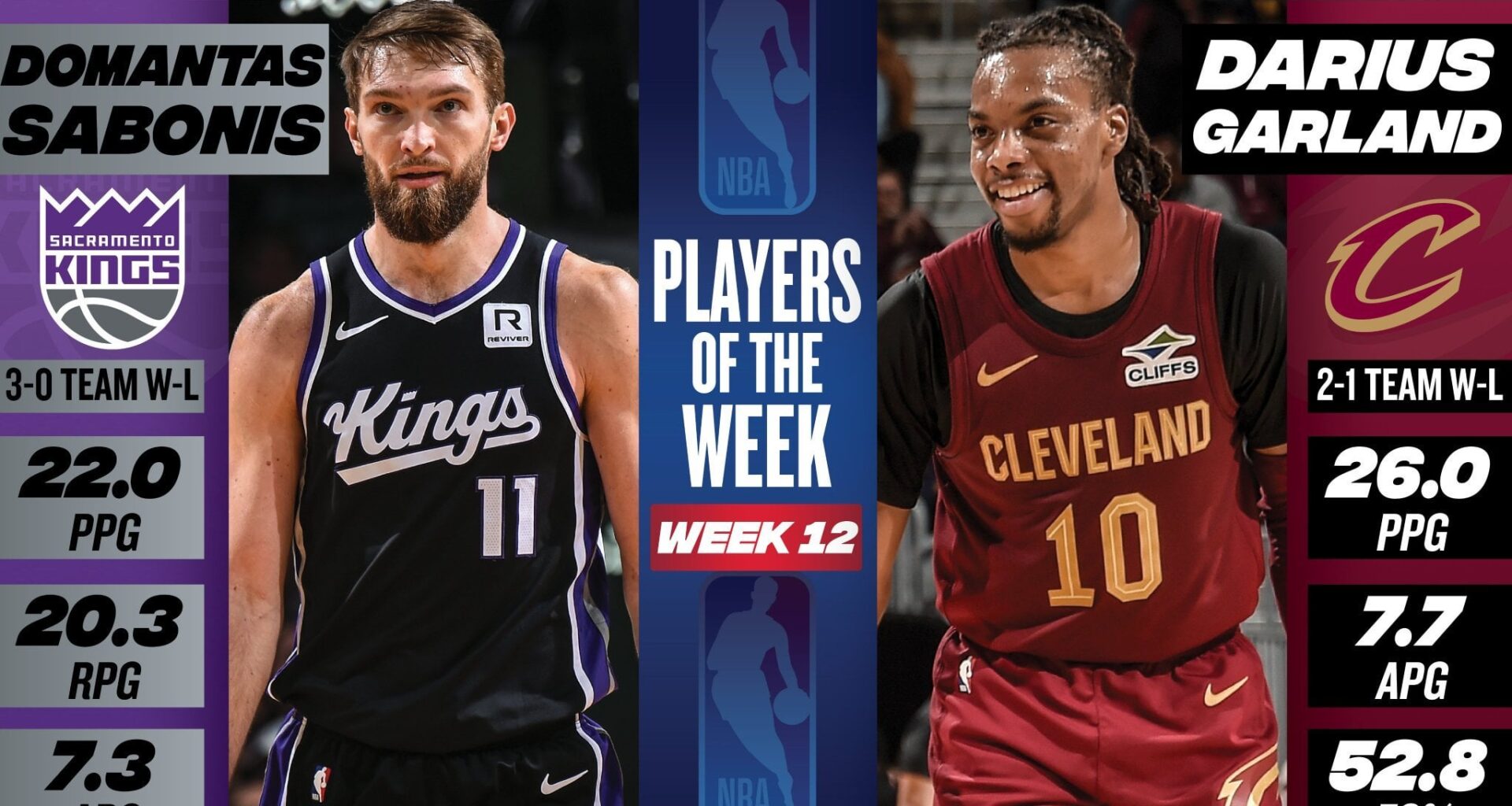 Darius Garland receives another Player of the Week award