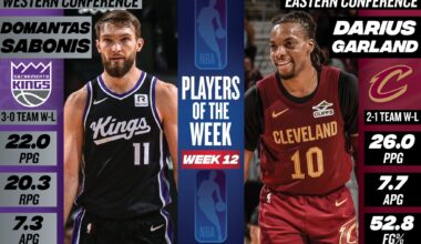 Darius Garland receives another Player of the Week award