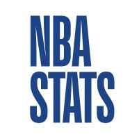 [@nbastats] Quentin Grimes poster registered a Dunk Score of 118.2, the highest of the 2024-25 NBA season so far! 💪🏼