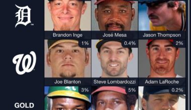 New Year Buccos Grid (…almost…again)